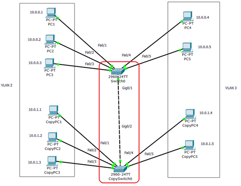 В сети обозначаем подсети VLAN2 и VLAN3