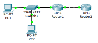 Сеть для выполнения команд ОС CiscoIOS
