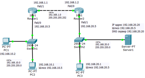 Постановка задачи