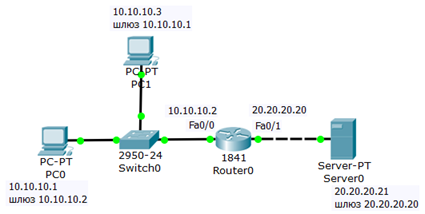 Задание для самостоятельной работы