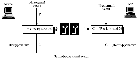 Мультипликативный шифр