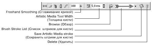 Панель свойств при выбранном инструменте Artistic Media (Художественные средства) в режиме Brush (Кисть)