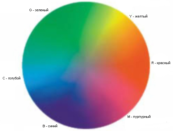 Цветовой круг