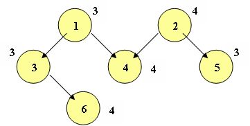 Информационный граф