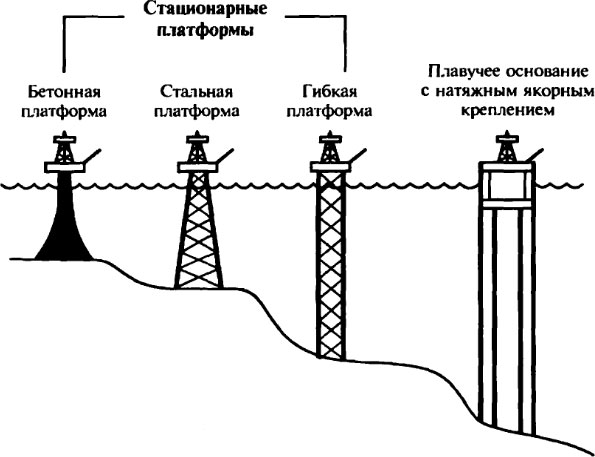 Варианты систем бурения и разработки глубоководных скважин