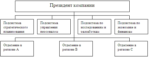 Региональная дивизиональная структура