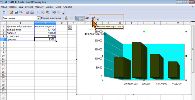 Восстановление вида диаграммы