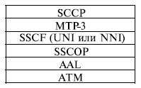 Структура уровня адаптации ATM для сигнализации протоколов сигнализации UMTS (плоскость управления) для сети с коммутацией каналов (CS)
