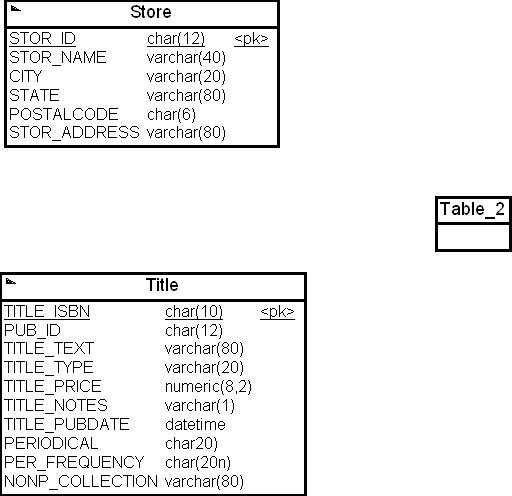 Создание многомерной модели: определение таблиц измерений