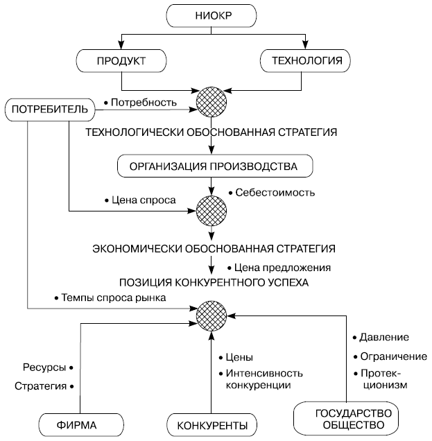 Показатель инновационности тат что это Показатель инновационности тат что это