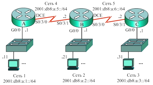 Пример сети IPv6