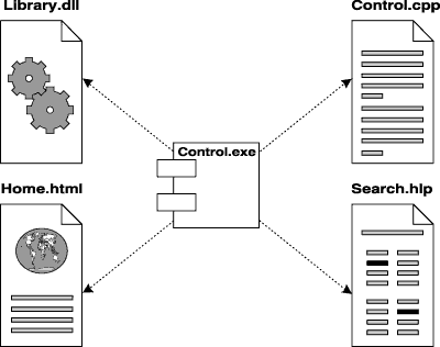 Графическое изображение отношения зависимости между компонентами.
