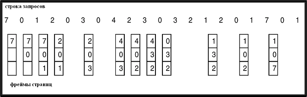 Пример использования алгоритма замещения страниц LRU.