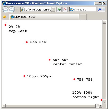 Различные примеры позиций фонового изображения, использующие ключевые слова, проценты и пиксели