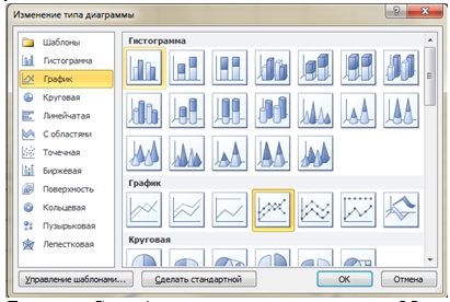 Вкладка Стандартные диалогового окна Мастер диаграмм (шаг 1 из 4): тип диаграммы
