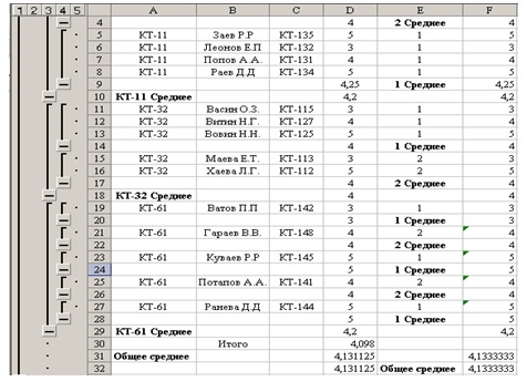 Пример структуры с промежуточными итогами
