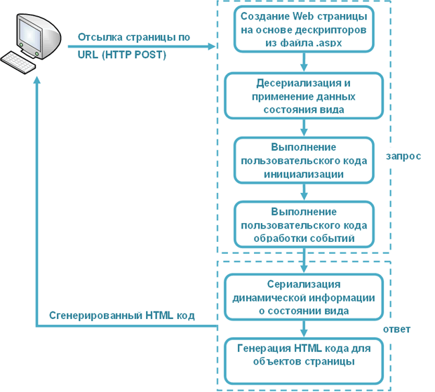 Контроль трафика современных приложений Windows Вадим Стеркин PHP Википедия
