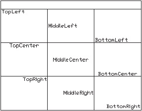 Примеры выравнивания данных в таблице