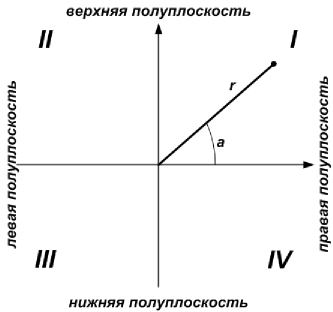 Графическое пояснение к примерам на рисунках 11.2 – 11.4
