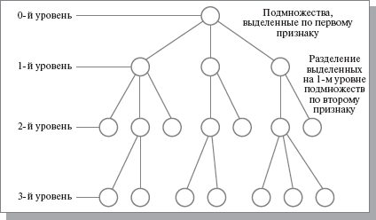 Иерархическая классификационная схема