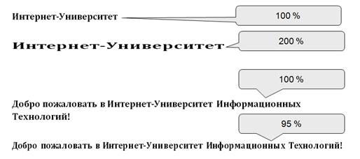 Масштабирование шрифтов