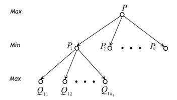 Алгоритм минимакса. Фрагмент дерева игры