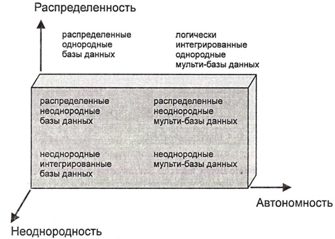 Классификация СУБД в системе НАР