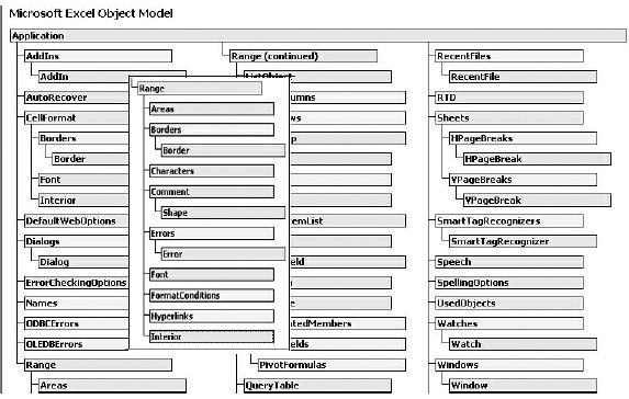 Модель объектов MS Excel