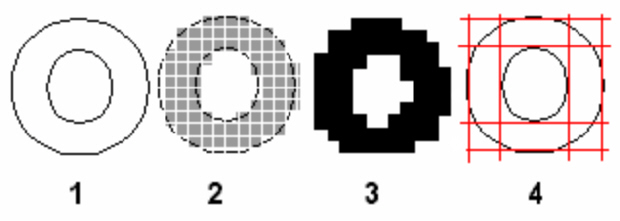 Рисунки, поясняющие процесс растеризации векторного шрифта на фотонаборном автомате (ФНА)