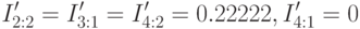 I'_{2:2}= I'_{3:1}=I'_{4:2}=0.22222,\\
I'_{4:1}=0
