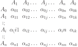 \begin{array}{cccccc}
& A_1 & A_2\ldots & A_j\ldots & A_n & A_k\\
A_0 & \alpha_{01} & \alpha_{02} \ldots & \alpha_{0j} \ldots & \alpha_{0n} & \alpha_{0k}\\
A_1 & \alpha_{11} & \alpha_{12} \ldots & \alpha_{1j} \ldots & \alpha_{1n} & \alpha_{1k}\\
\vdots; \\
A_i & \alpha_(i1} & \alpha_{i2} \ldots& \alpha_{ij} \ldots & \alpha_in & \alpha_{ik}\\
\vdots; \\
A_n & \alpha_{n1} & \alpha_{n2} \ldots & \alpha_{nj} \ldots & \alpha_{nn} & \alpha_{nk} \end{array}