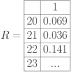 R=\begin{array}{|c|c|}
\hline 
 & 1 \\ \hline 
20 & 0.069 \\ \hline 
21 & 0.036 \\ \hline 
22 & 0.141 \\ \hline 
23 & ...  \\ \hline 
\end{array}
