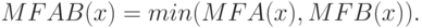 MFAB(x)=min(MFA(x), MFB(x)).